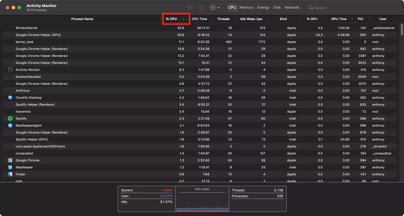 aktivitetsmonitor cpu-fanen