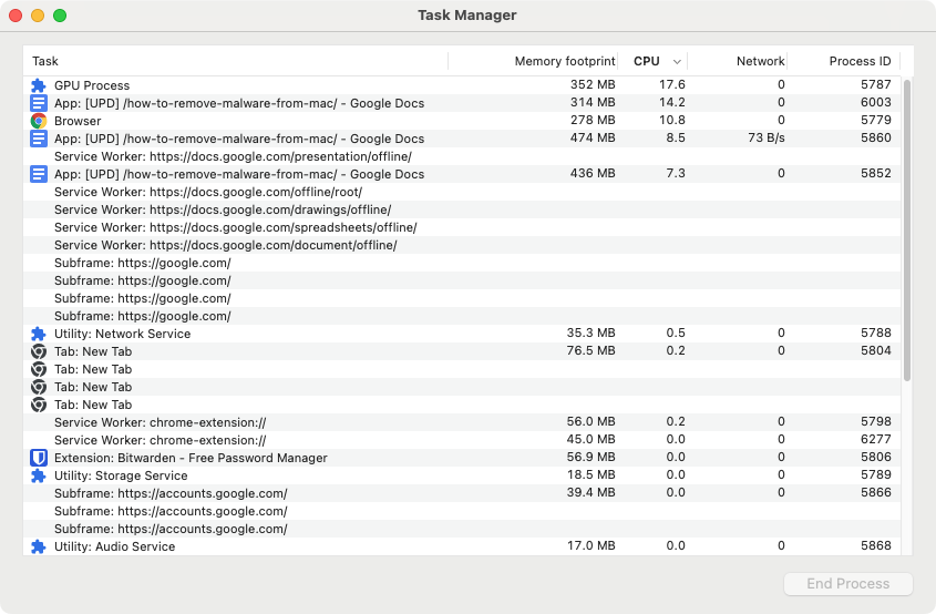 If you sort the Chrome Task manager output but CPU, you can quickly spot extensions that are using a lot of resources. This may be malware.