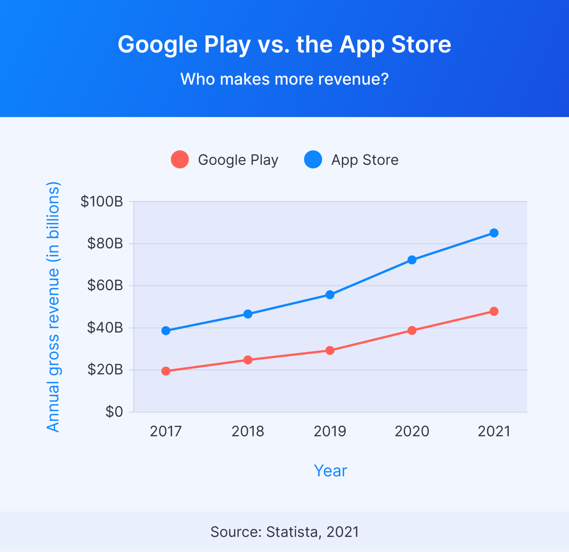 83+ Apple Statistics In 2022: Sales And Usage — MacKeeper