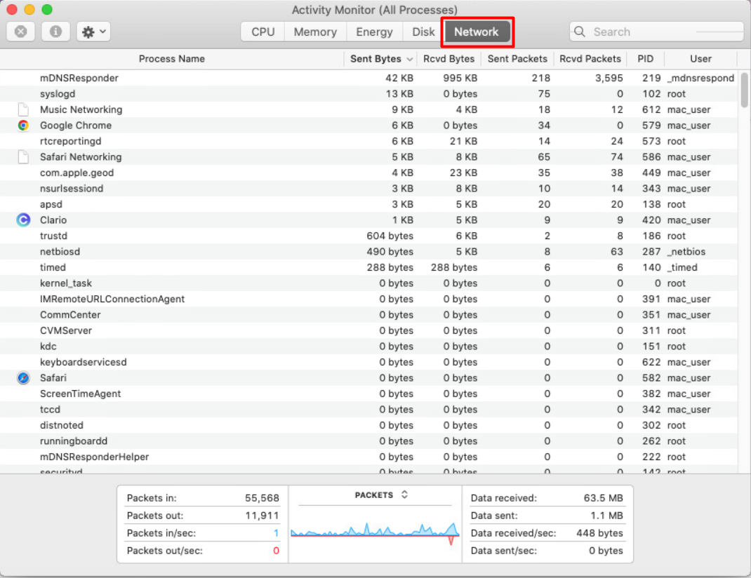 Another way to use Activity Monitor for Mac’s optimized performance is to limit internet use with its help. In the opened app, go to the Network tab