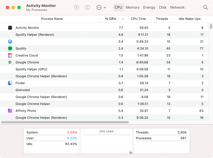 macOS Activity Monitor macOS Activity Monitor