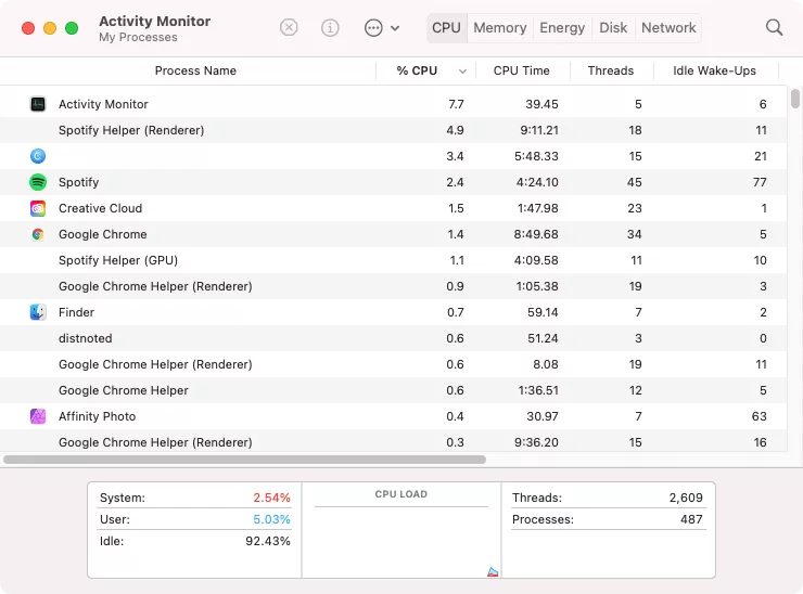 macOS Activity Monitor