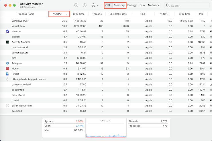 Activity Monitor on Mac shows a list of all running processes. Select the CPU and Memory tabs to find out how much power each process is using.