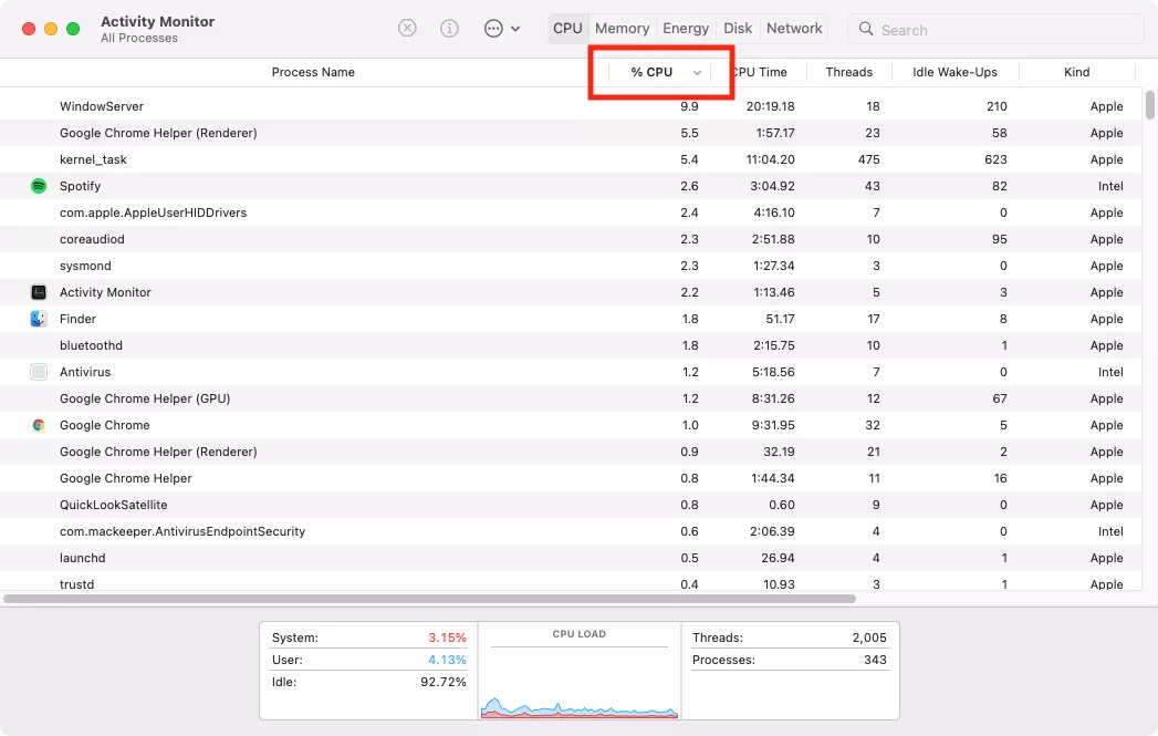 Open Activity Monitor from Applications > Utilities on your Mac and sort by the CPU column to spot any active antivirus processes still running.