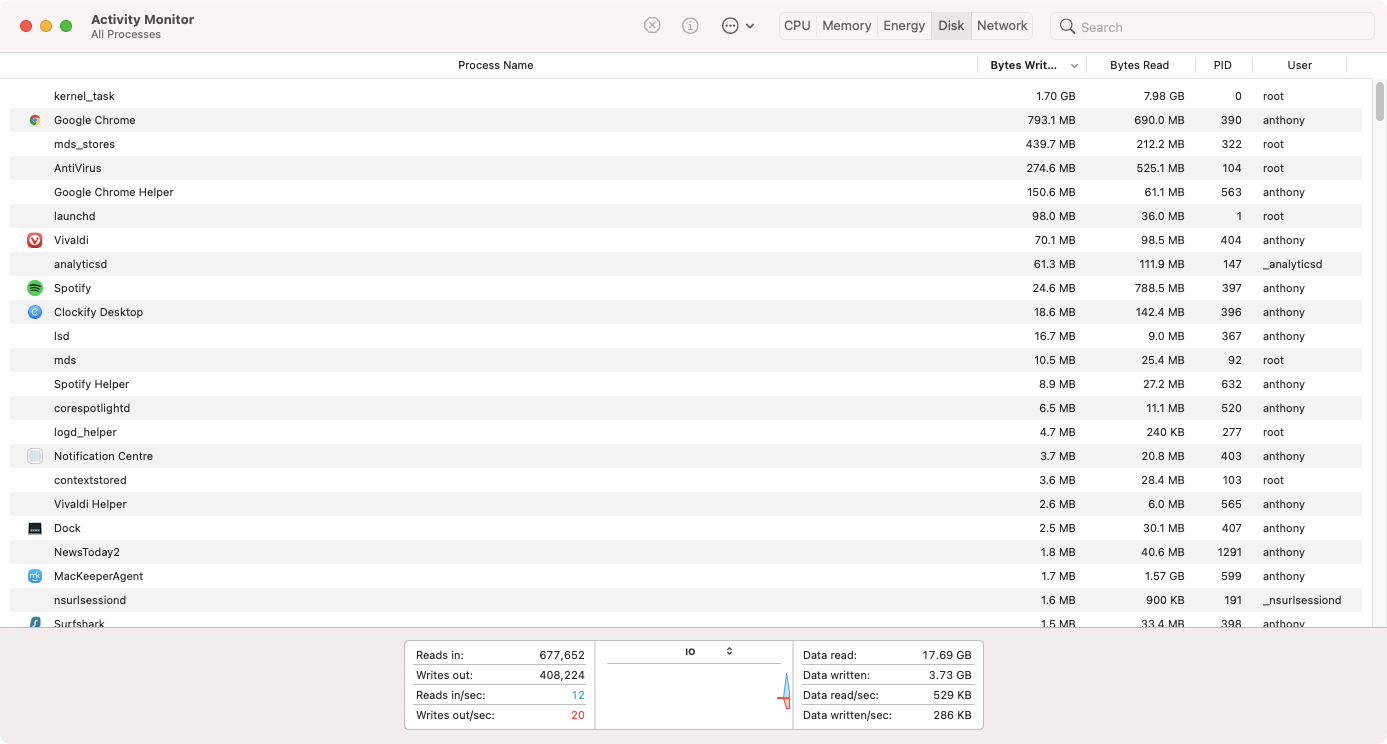 How To Find Malware On Mac Activity Monitor