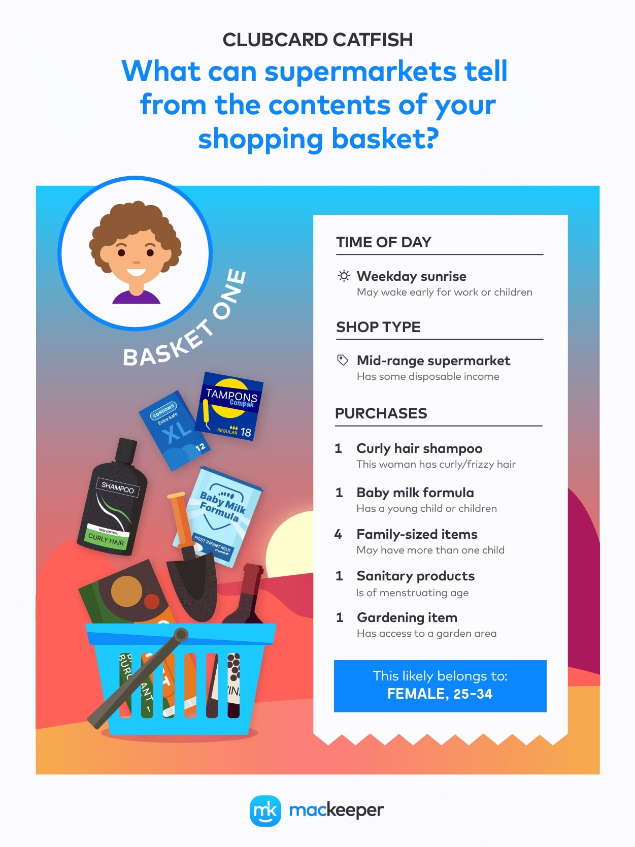 female shopping basket aged 25-34