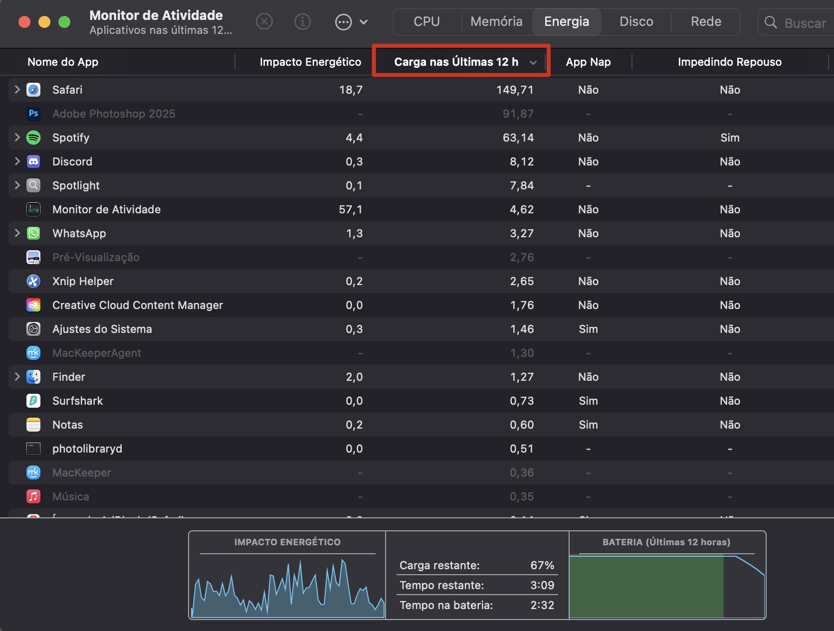 Por fim, você pode acessar a aba Carga nas últimas 12 horas para perceber como os aplicativos mais recentemente utilizados afetam o desempenho do seu Mac