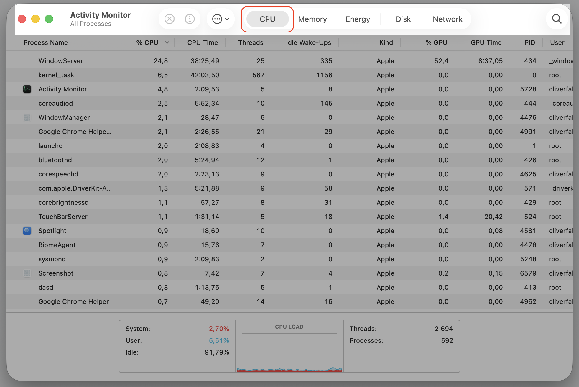 Activity Monitor open on a MacBook with the CPU tab selected, where you locate the pboard process causing the clipboard manipulation error.