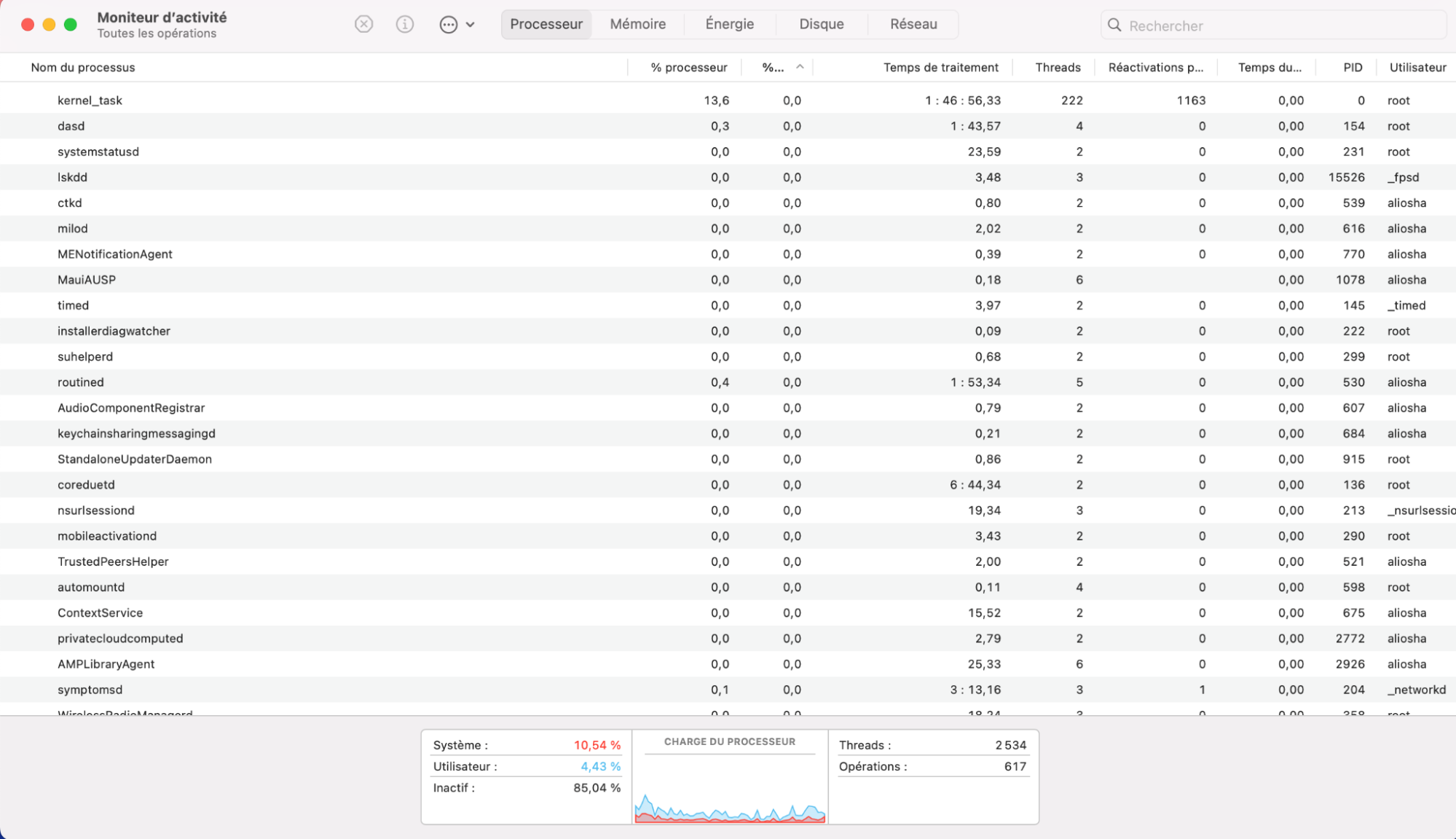 Une fois dans le Moniteur d’activité, cliquez sur l’onglet Processeur et cherchez des opérations utilisant un large pourcentage de la capacité du processeur. Ces opérations gourmandes en ressources sont peut-être malveillantes, il est donc essentiel de les repérer.