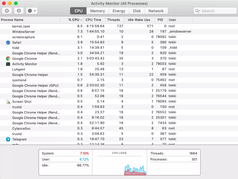 Activity Monitor Download Mac