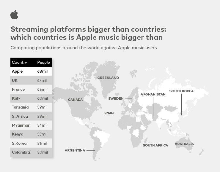 comparing apple music users to population comparing apple music users to population
