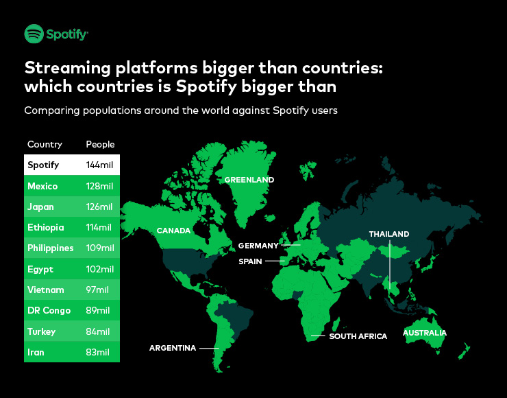 comparing spotify users to population comparing spotify users to population