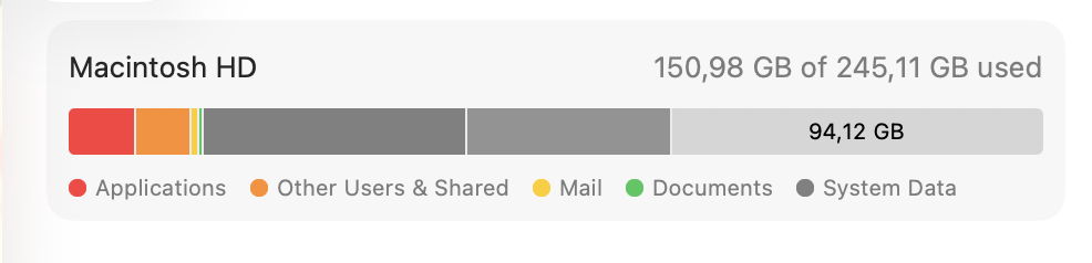 macOS Storage bar on a MacBook showing available disk space, confirming free room so installd stops retrying failed updates.