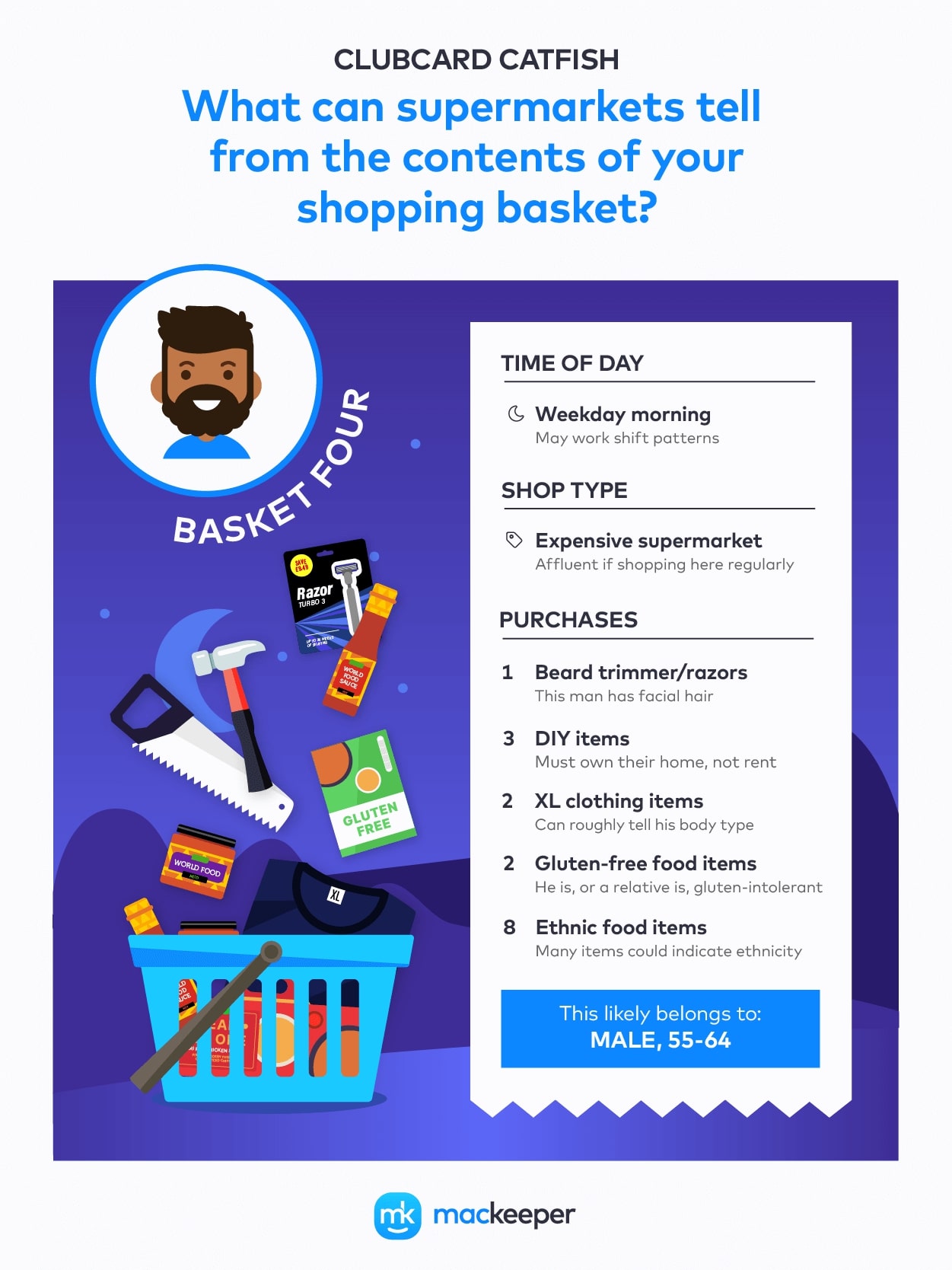 male shopping basket aged 55-64