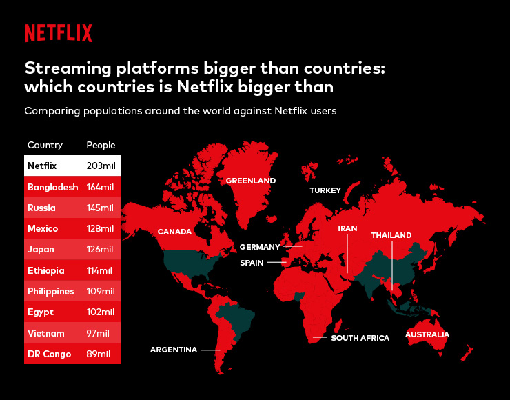 comparing netflix users to population comparing netflix users to population