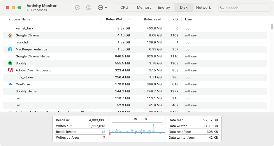 If you think your Mac is suffering from a Spotlight bug, check in the 'Disk' tab of Activity Monitor. There, you'll be able to see what's reading and writing your system drive.