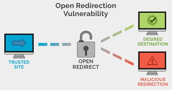 open redirection vulnerability 