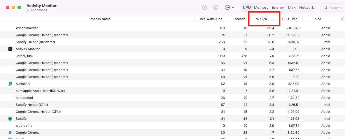 macbook pro activity monitor