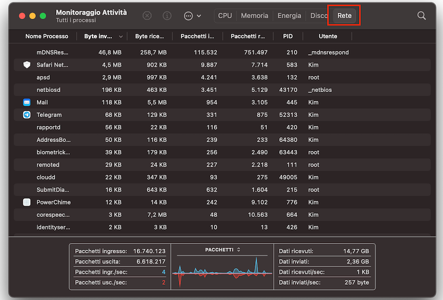 Un altro modo per usare Monitoraggio Attività e ottimizzare le prestazioni del Mac è limitare l’uso di internet con il suo aiuto. Nell’app aperta, vai alla scheda Rete.