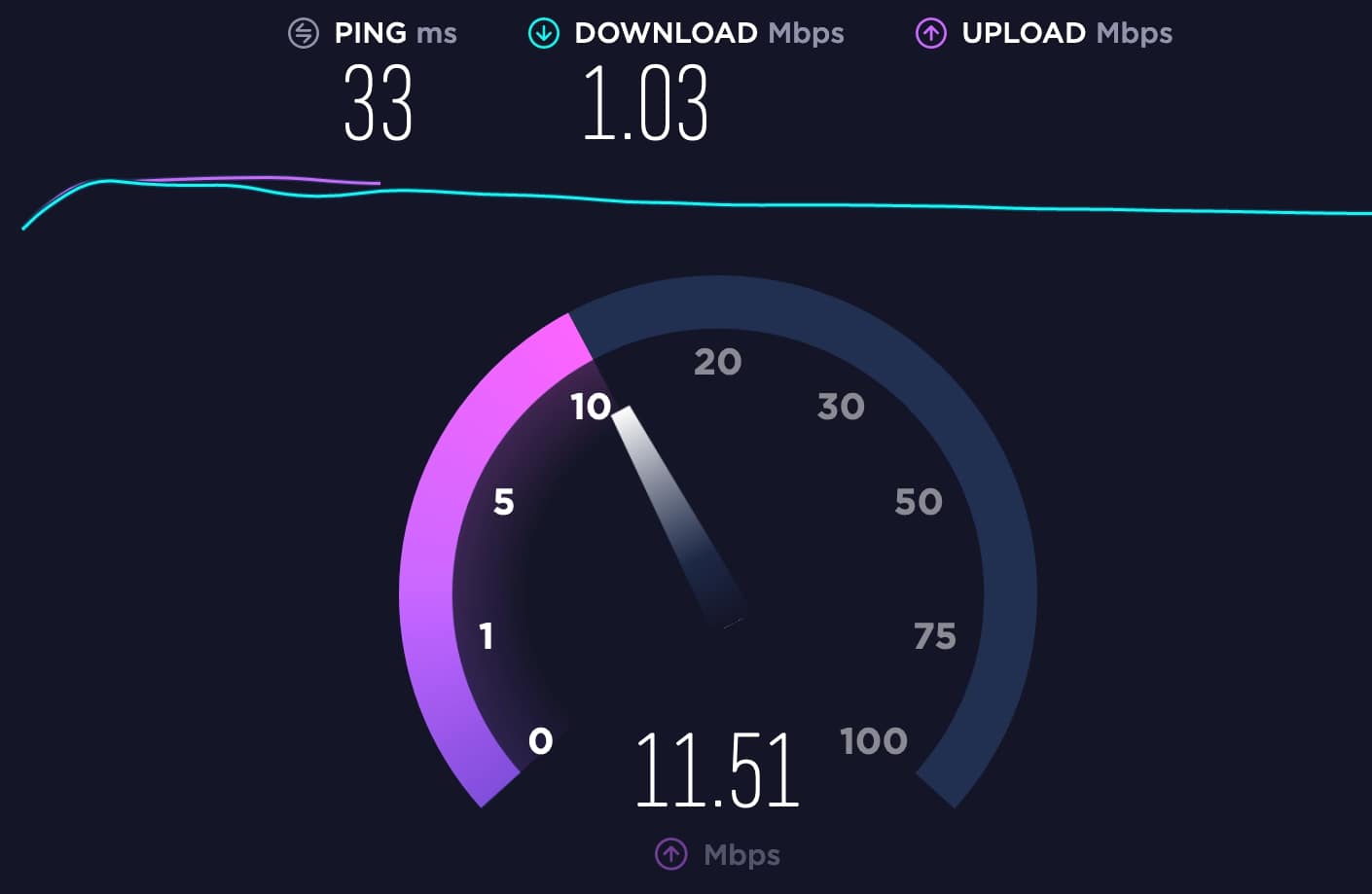 internet speed slows with vyprvpn