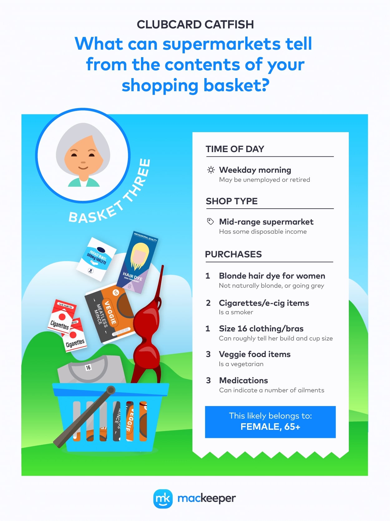 female shopping basket aged 65+