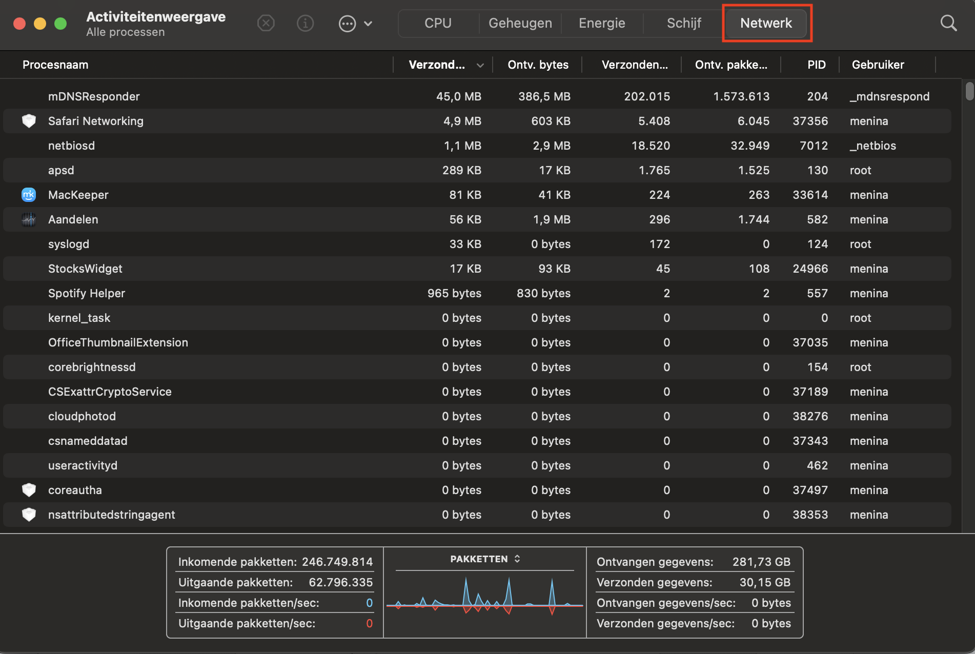 Een andere manier om de prestaties van je Mac te optimaliseren met Activiteitenweergave is het beperken van internetgebruik. Ga in de app naar het tabblad Netwerk