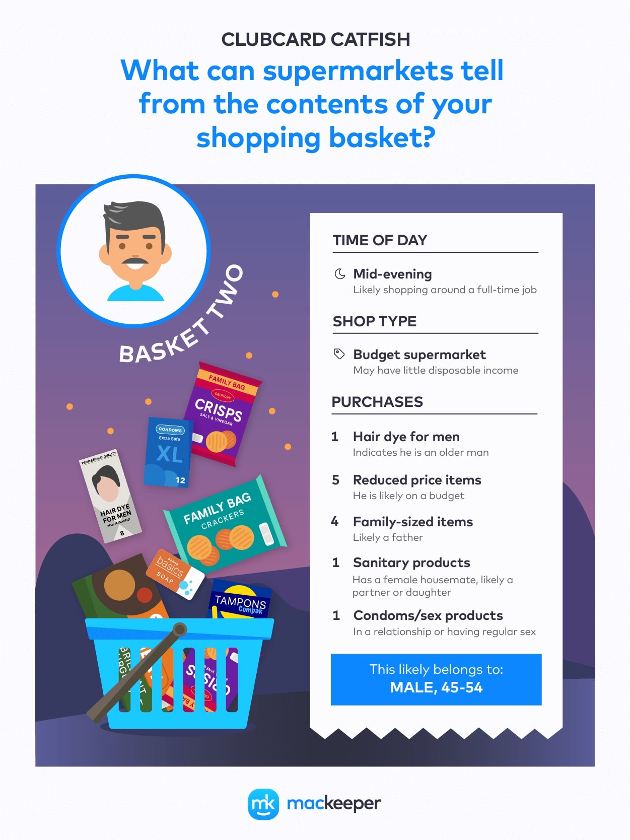 male shopping basket aged 45-54