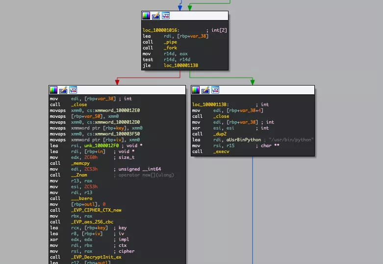 A diagram that shows how OSX.Bundlore adware executes its advertisement delivery function.