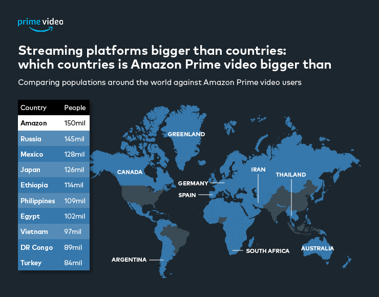 comparing amazon prime users to population comparing amazon prime users to population
