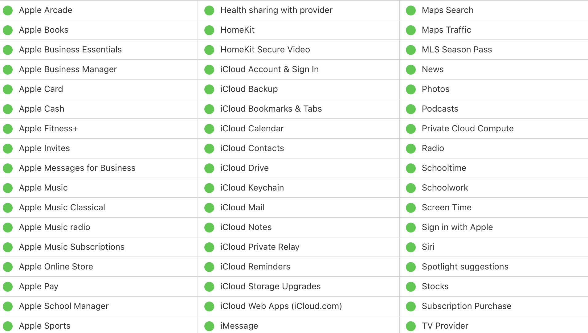 If nothing has worked so far, checking the Apple System Status page is a good idea. Here, you can see whether what you need is working or not.