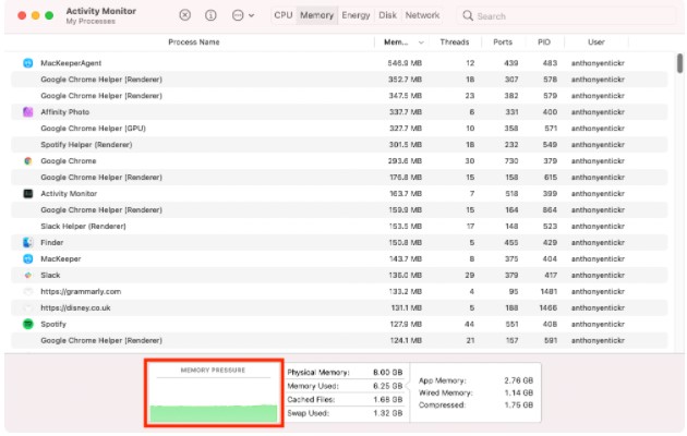 Activity Monitor Activity Monitor