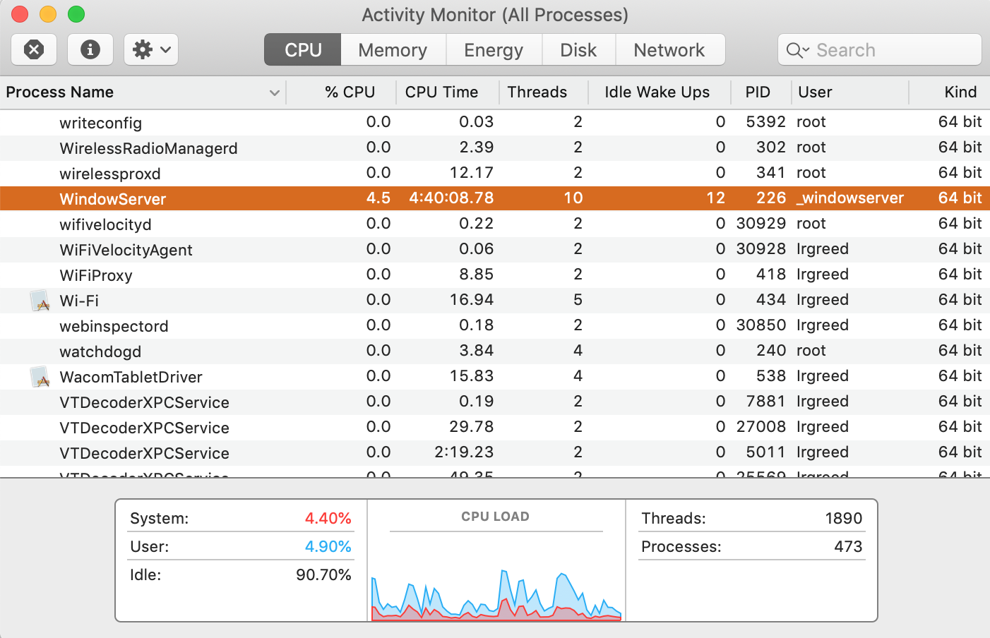 free for mac download Process Monitor 3.95