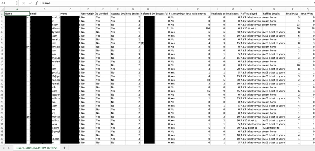 raffle house exposed data