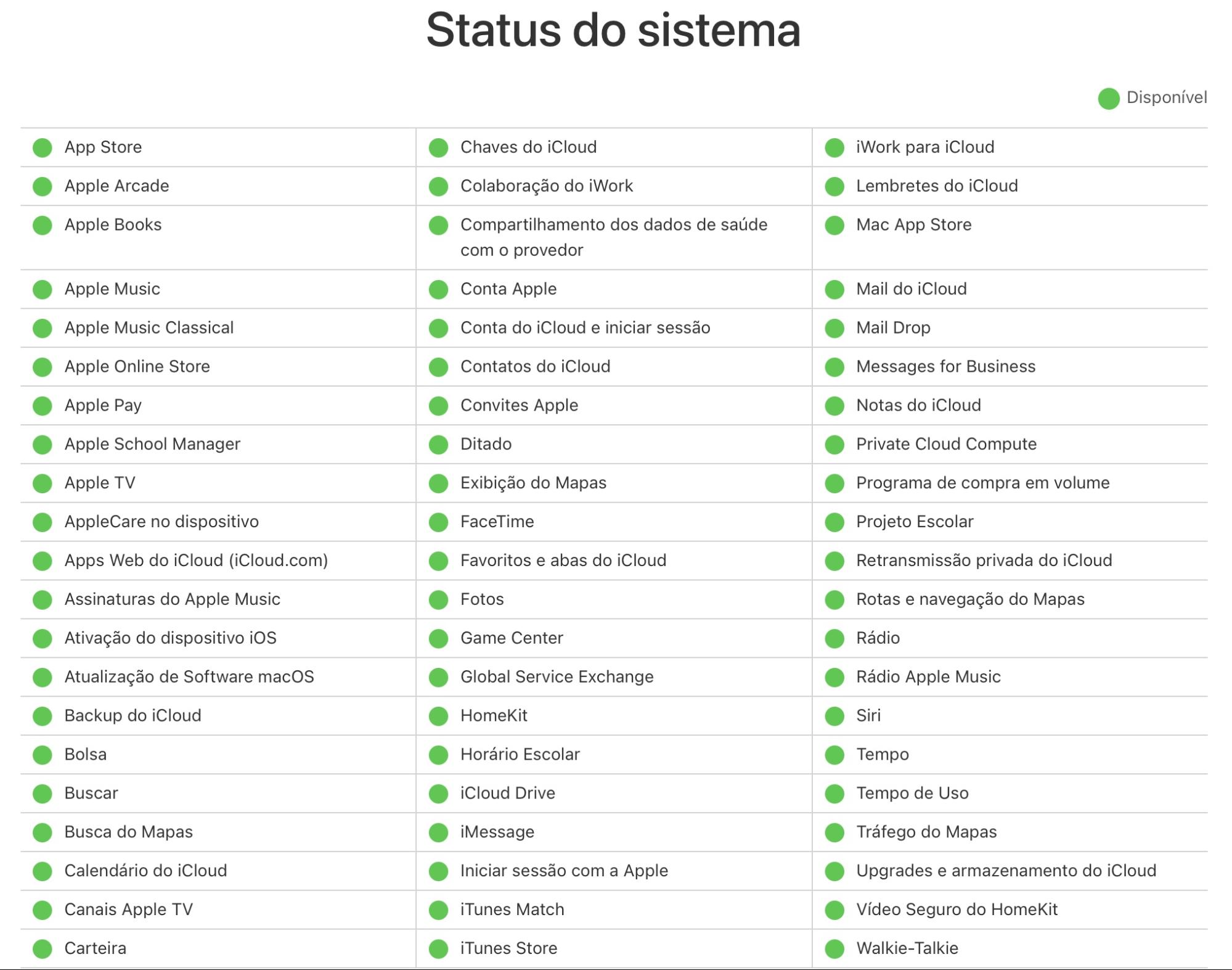 Abra o Safari e pesquise por Status do Sistema da Apple. Clique na página oficial da Apple e a página de Status do Sistema aparecerá. A partir daí, você pode verificar a lista para ver se o Mail não está funcionando.