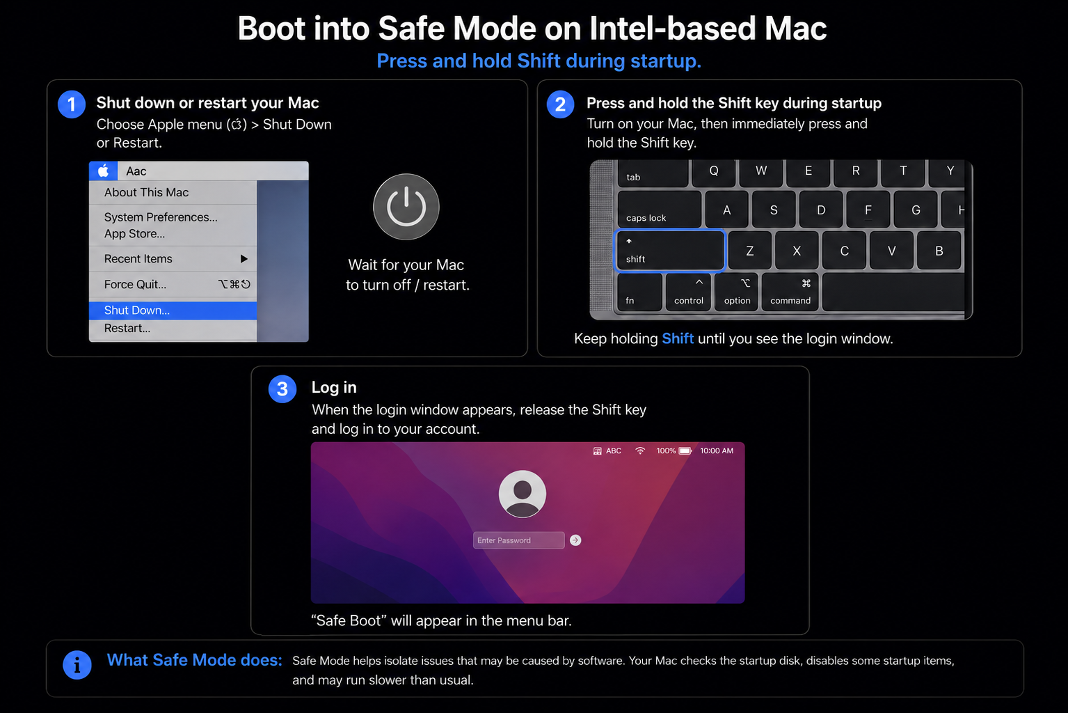 Holding Shift at the macOS login window on an Intel-based Apple computer to boot into Safe Mode and isolate backgroundshortcutrunner conflicts.