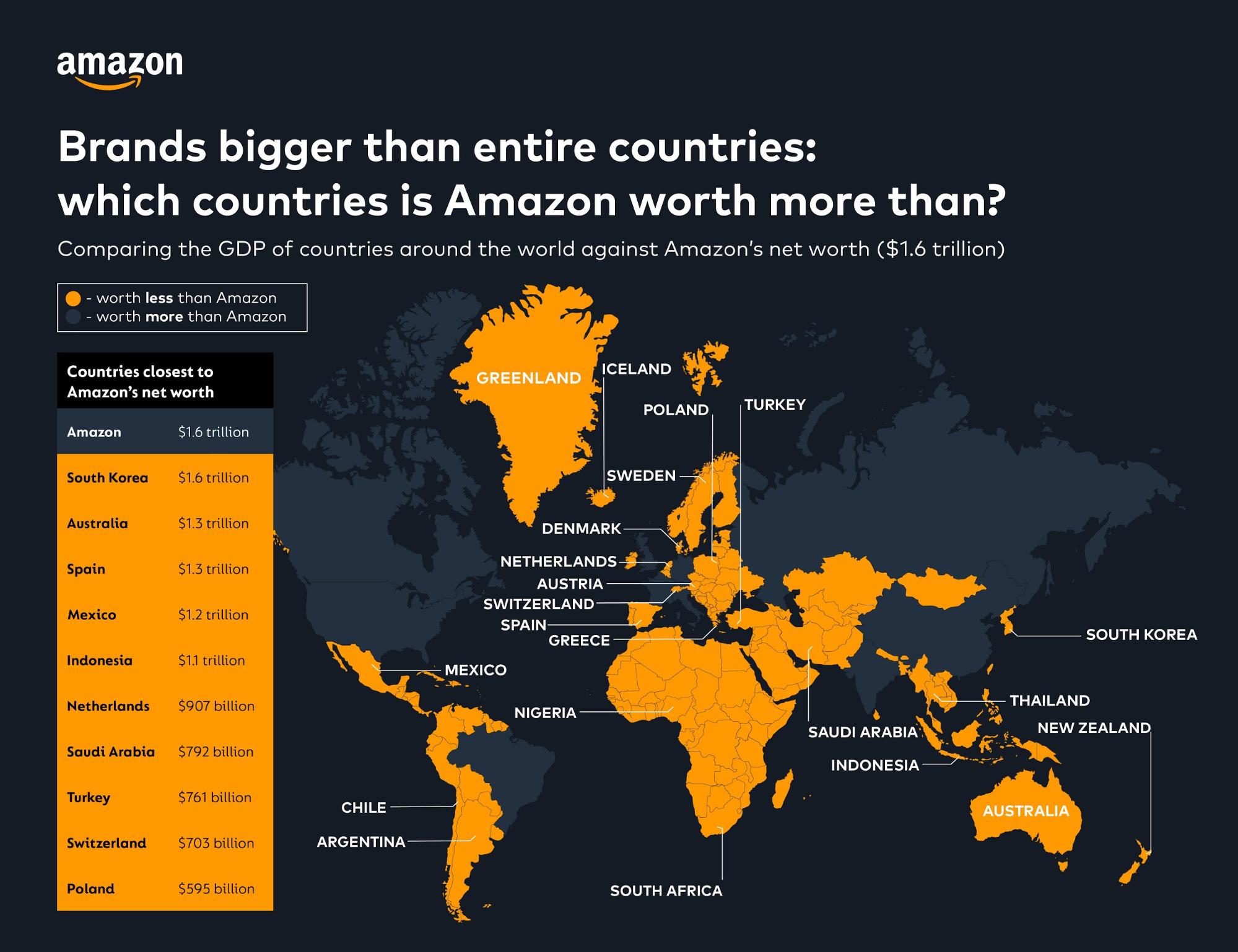 brands bigger than countries amazon stats brands bigger than countries amazon stats