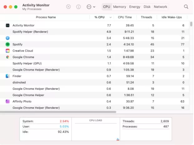 macOS Activity Monitor