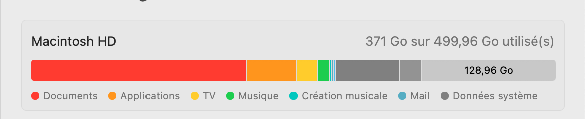 Vous y trouverez une représentation visuelle de l'utilisation de votre espace de stockage ainsi que des détails sur la quantité d'espace disponible sur votre Mac.