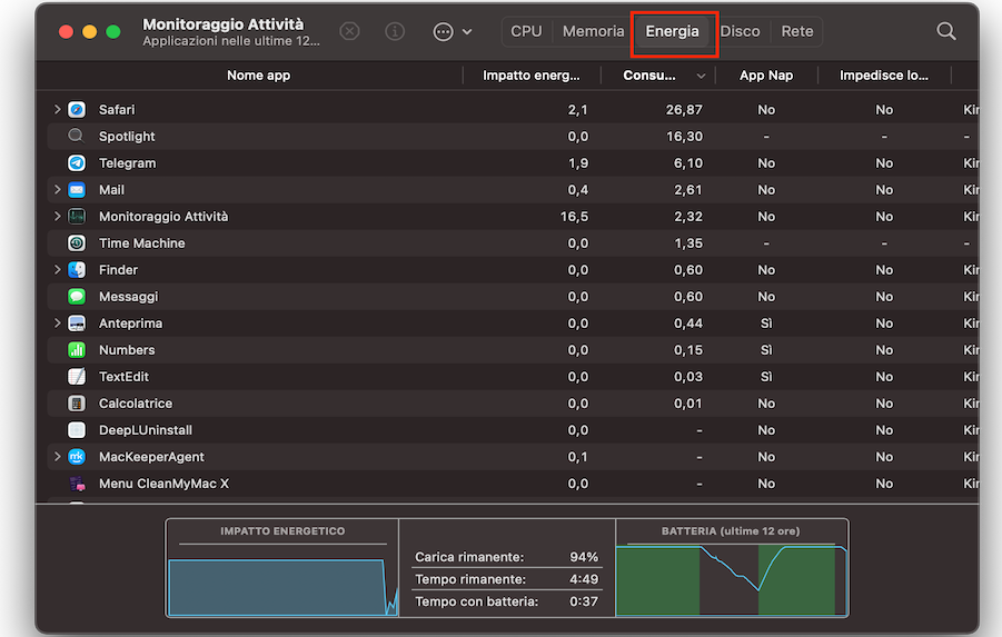 La batteria del tuo Mac può essere monitorata e gestita anche tramite Monitoraggio Attività. Aprilo e vai alla scheda Energia.