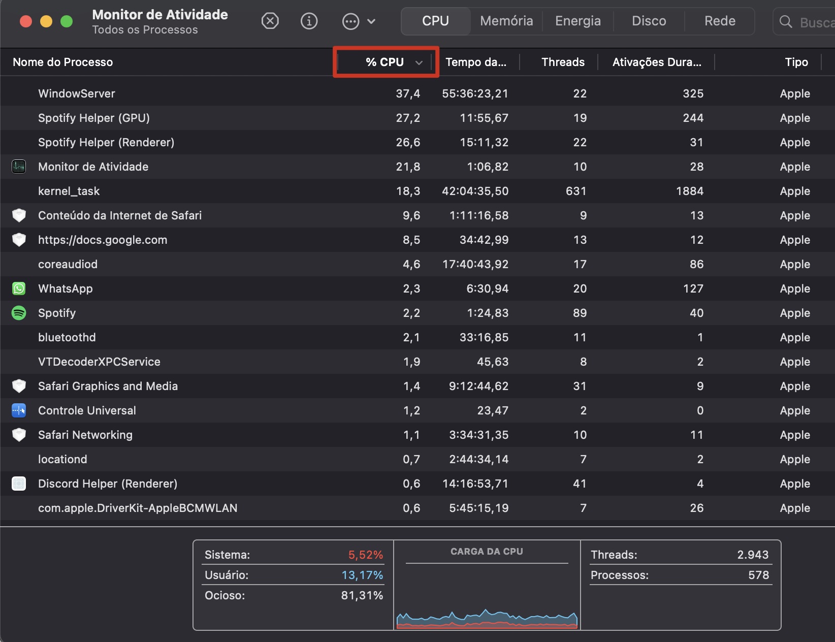 Em seguida, organize o uso da CPU para ver quais programas são os mais exigentes. Esses são os que fazem o processador esquentar mais.