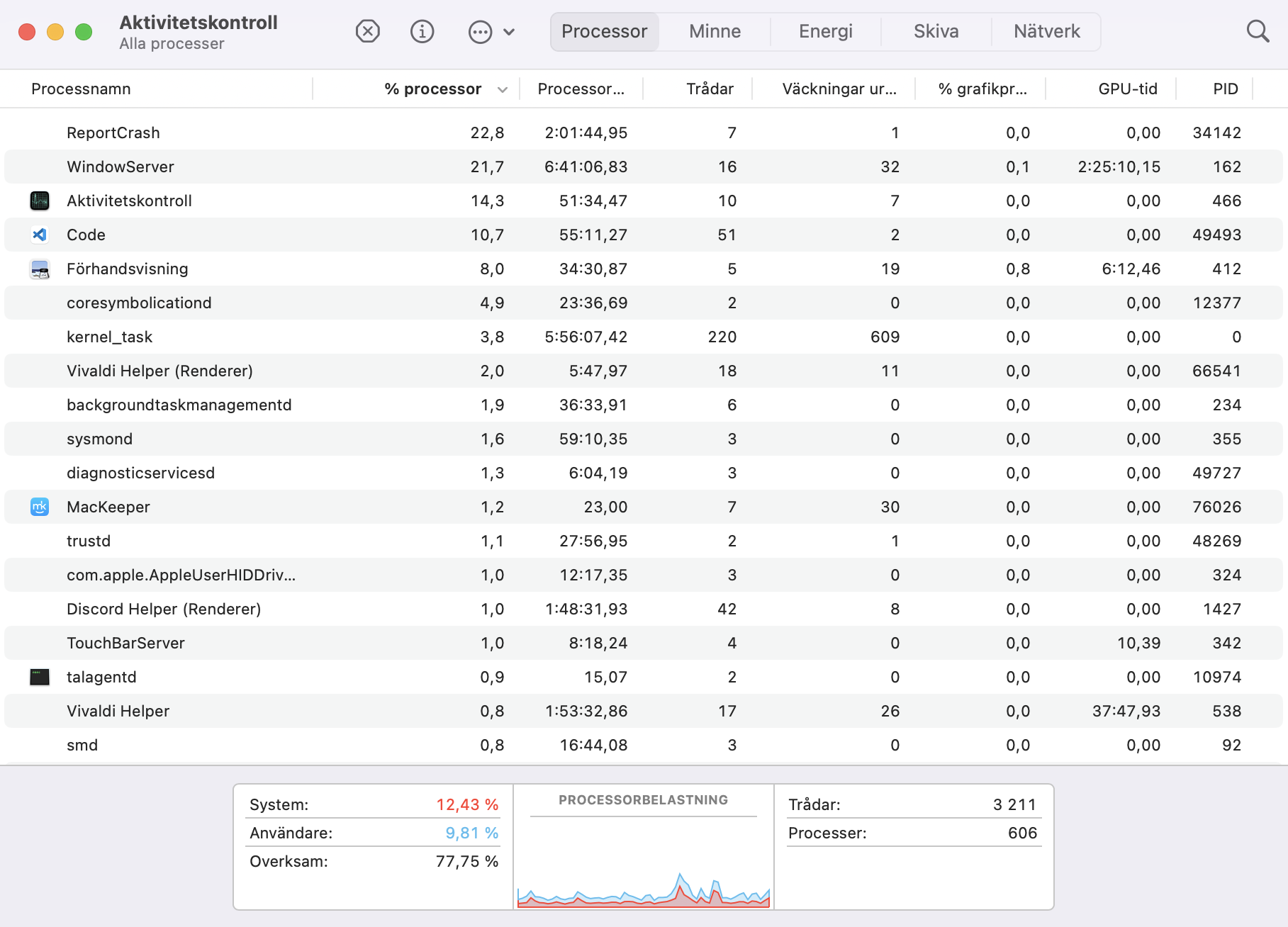 Öppna Aktivitetskontroll från Appar > Verktyg, sortera sedan fliken Processor efter % processor, så kan du se vad som använder din processor mest.