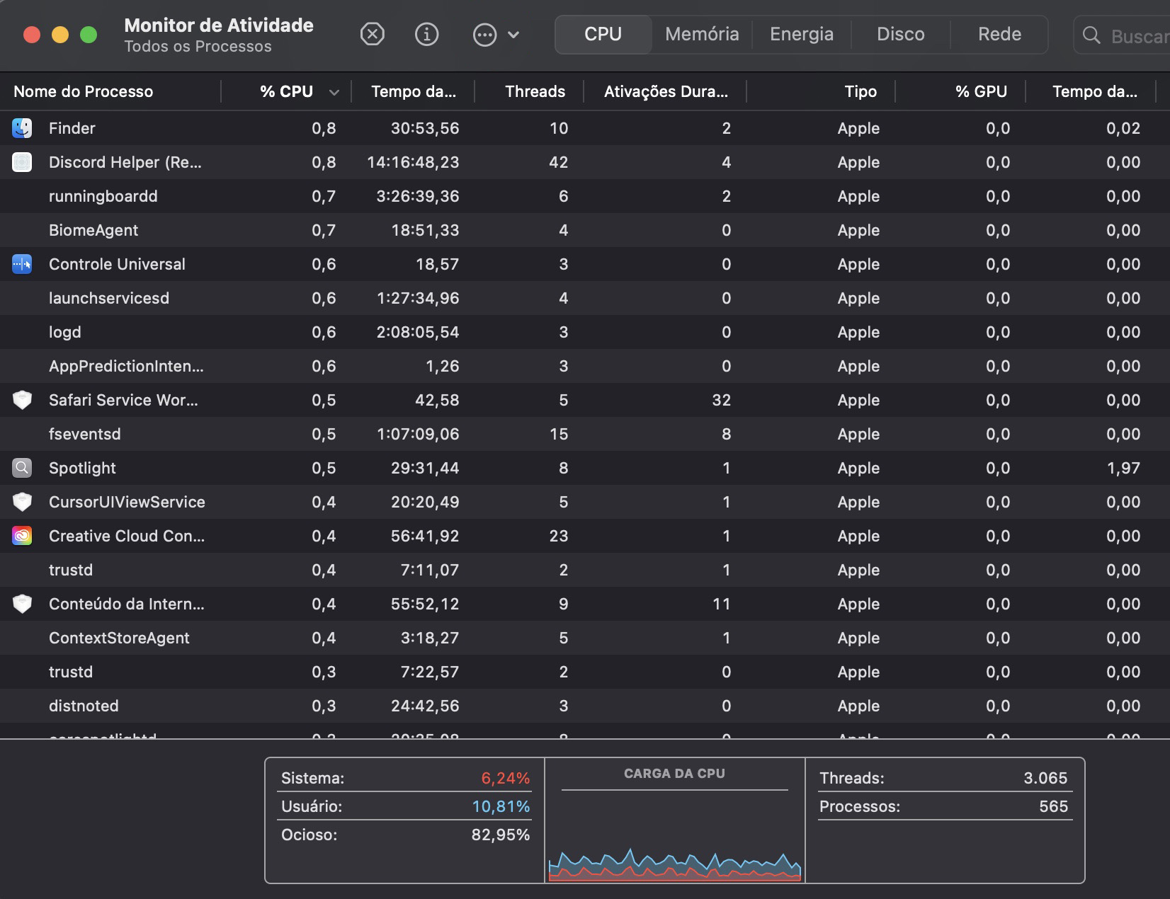 A janela do Monitor de Atividade mostra a lista de todos os processos ocorrendo no seu dispositivo Apple, com a coluna CPU indicando o consumo de energia em porcentagem.