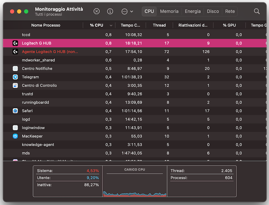 Monitoraggio Attività su Mac mostra l’elenco di tutti i processi in esecuzione. Per interrompere un processo, clicca sul pulsante X, poi seleziona Esci o Uscita forzata.