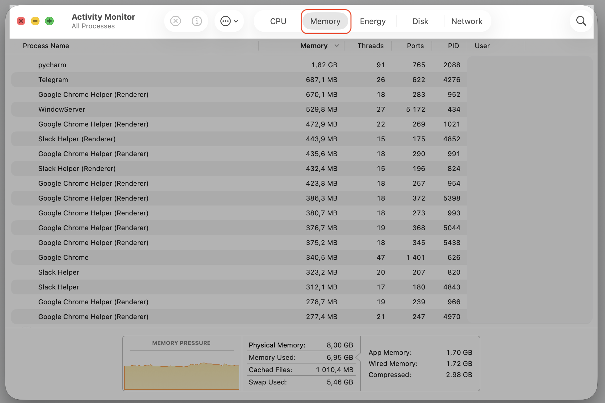 The Activity Monitor Memory tab selected on an iMac, used to check whether com.crowdstrike.falcon.Agent is leaving your Mac low on memory.