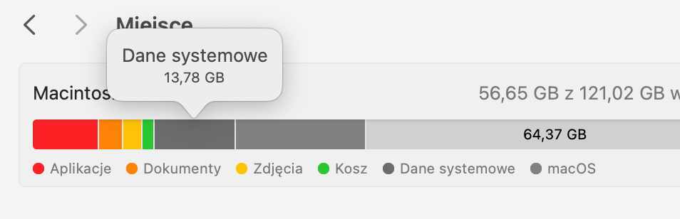 Od czasu wprowadzenia macOS Sierra etykieta pamięci Inne została zmieniona na etykietę Dane systemowe. Dlatego najeżdżając kursorem na różne kolorowe sekcje na wykresie pamięci, szukaj Danych systemowych zamiast Inne.