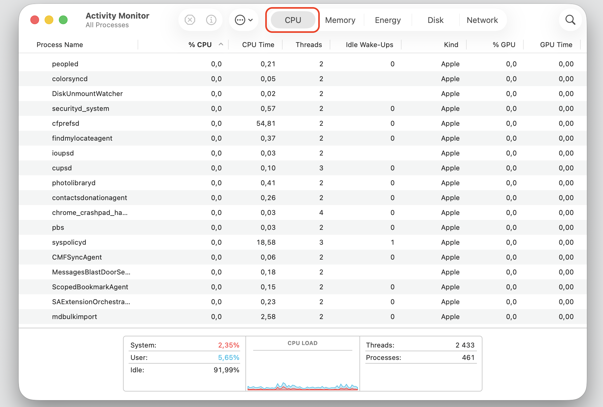 Activity Monitor window on a MacBook with the CPU tab selected to track codesign high CPU usage across running Apple processes.