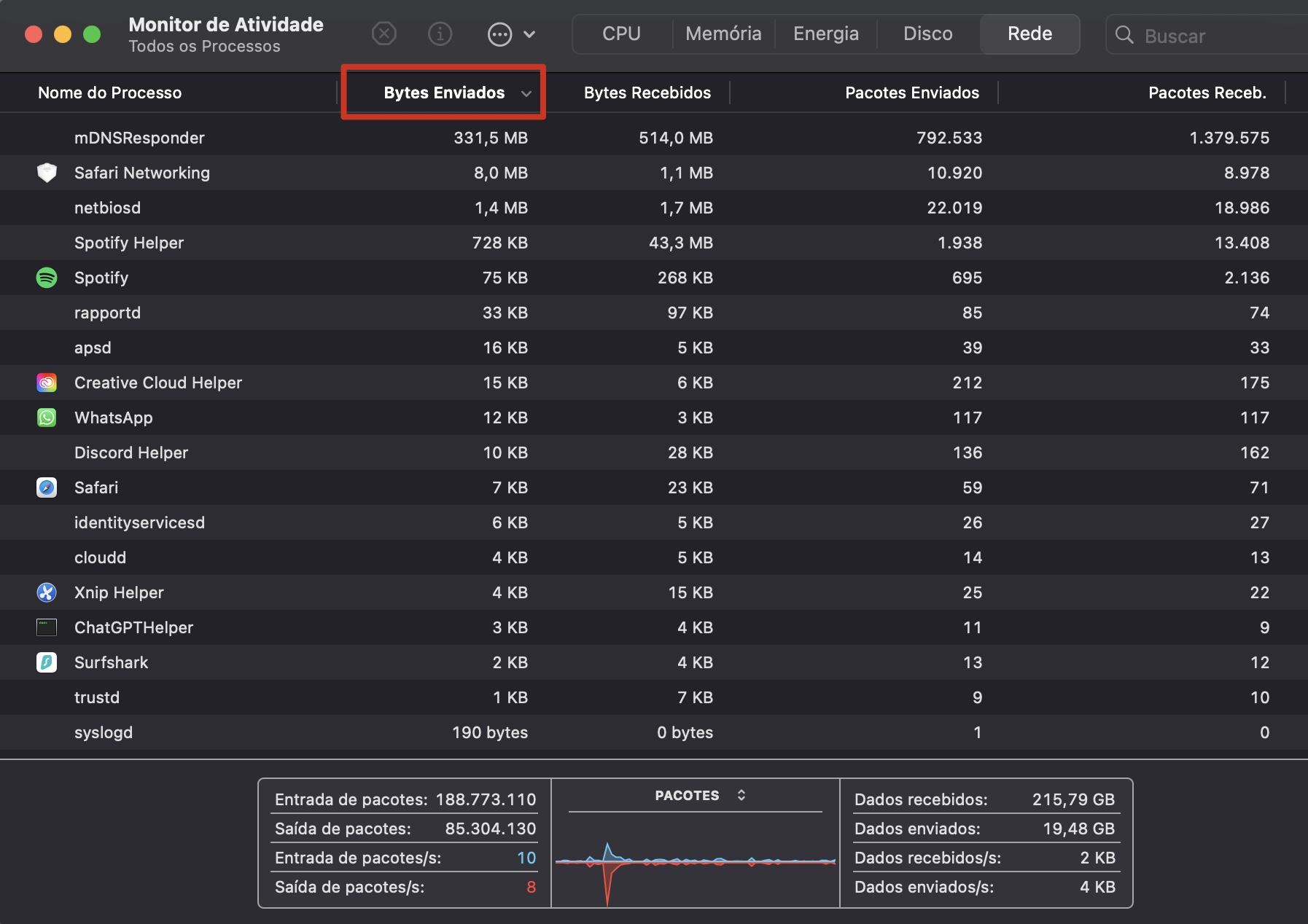 A coluna Bytes Enviados foi aberta e destacada no Monitor de Atividade, como próximo passo no caminho do usuário para controlar o uso da Internet