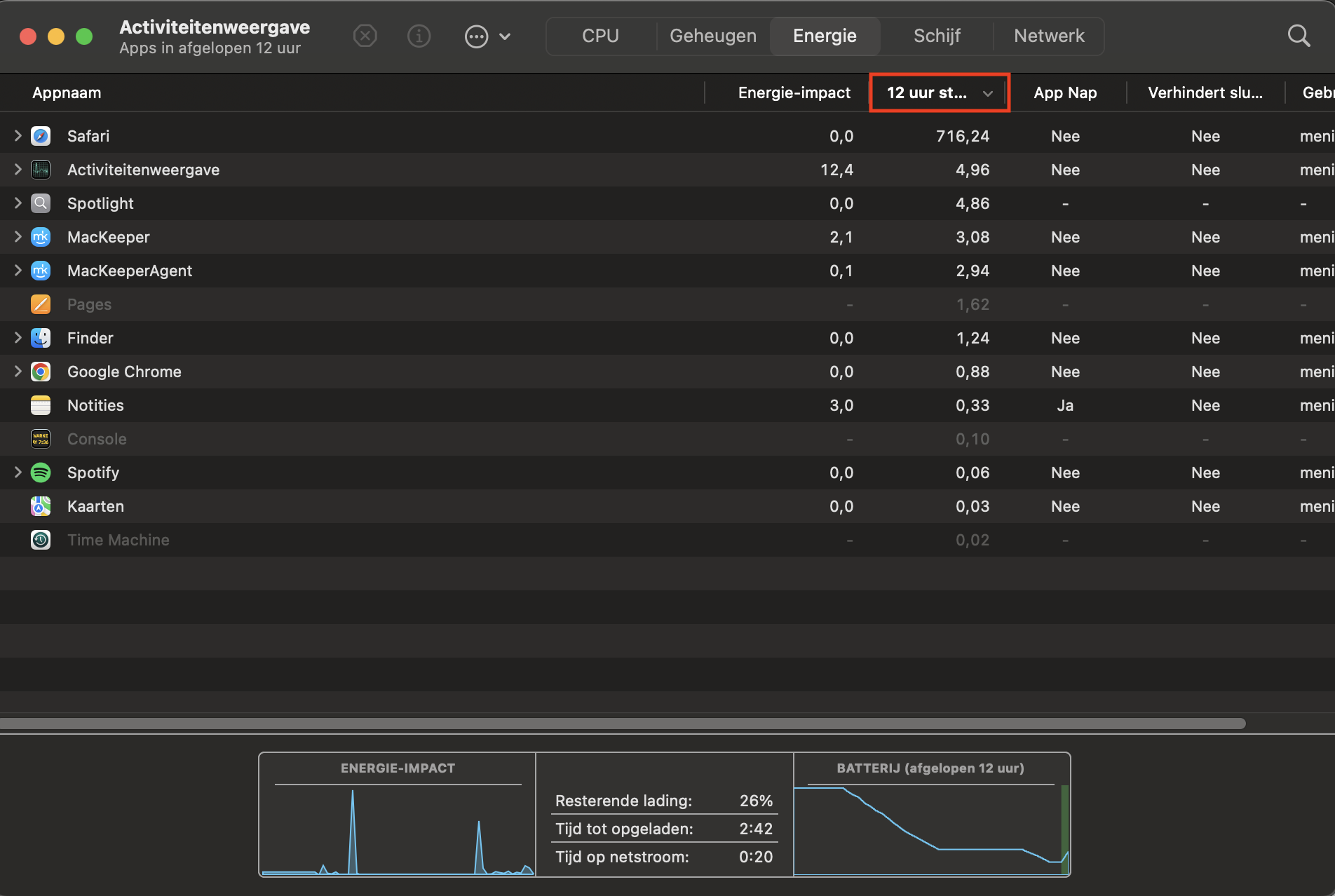 Het tabblad Energieverbruik van 12 uur toont hoe recent gebruikte apps de prestaties van je Mac beïnvloeden.