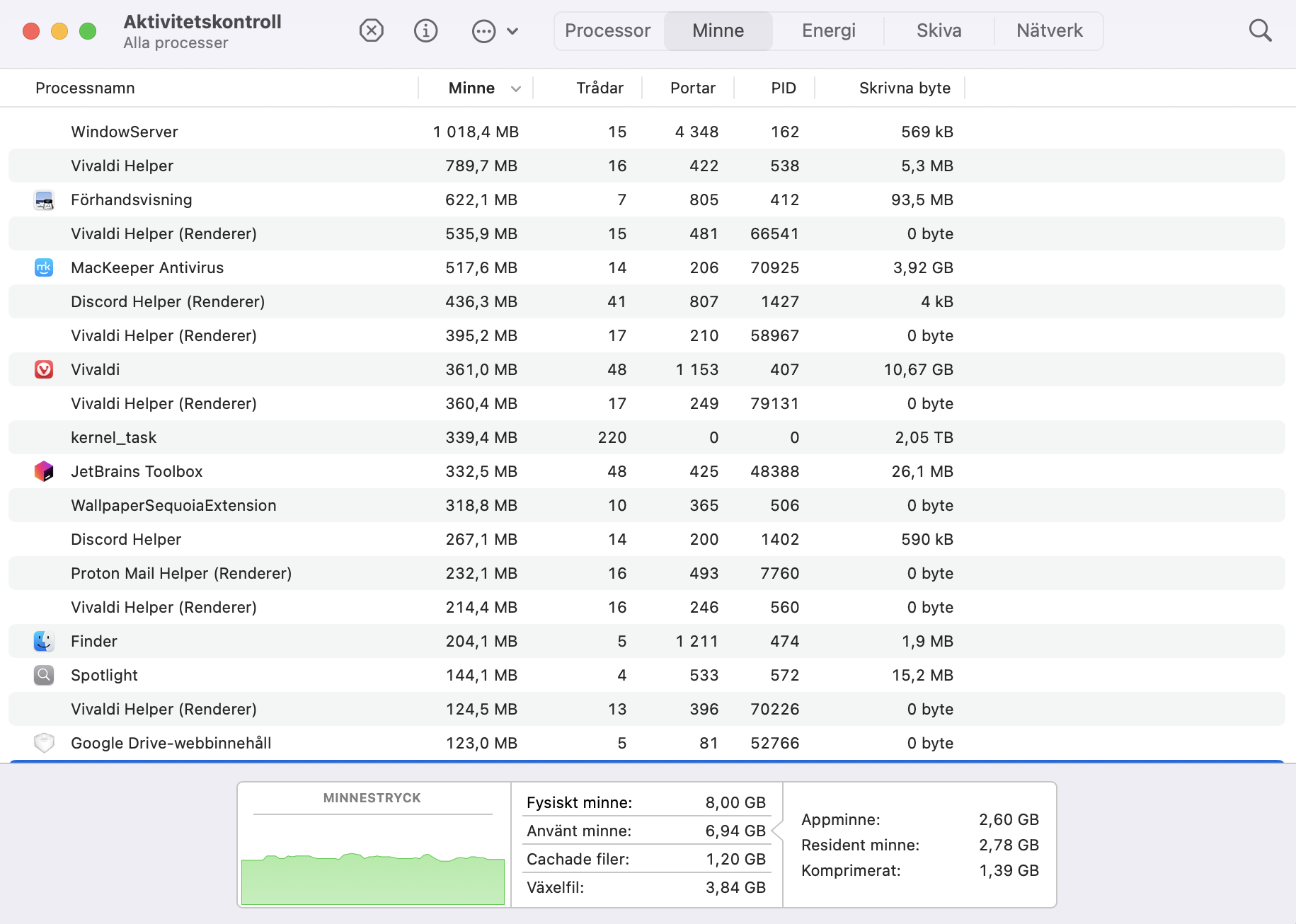 Efter att ha kontrollerat processoranvändningen, kontrollera även de andra flikarna i Aktivitetskontroll, inklusive minne och disk. Skadlig programvara kan resultera i högre användning än normalt.