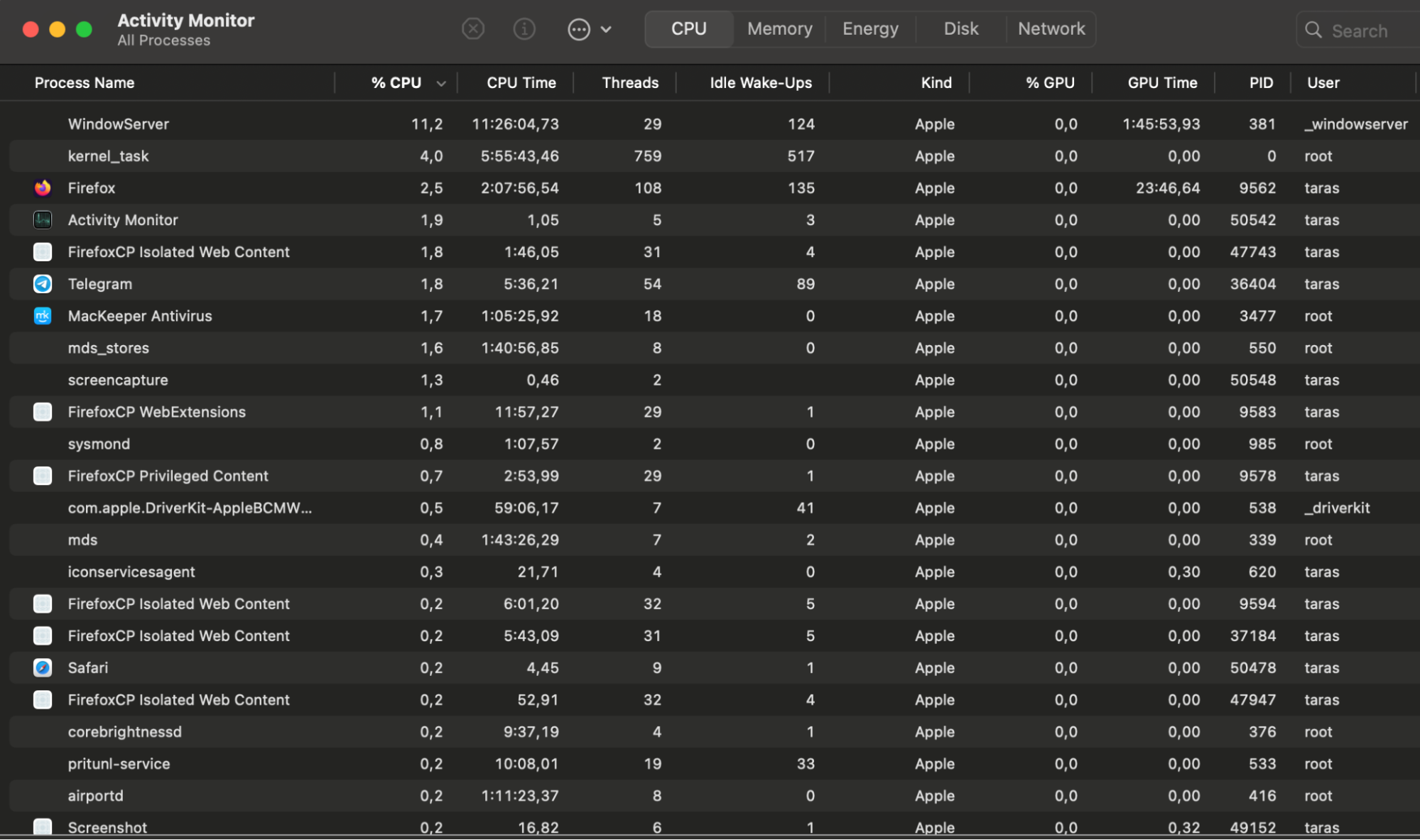 Check Activity Monitor for any processes overloading the CPU to identify what's causing excessive resource usage and contributing to your Mac's overheating.